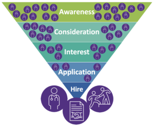 Meraki Vet Talent Acquisition pipeline