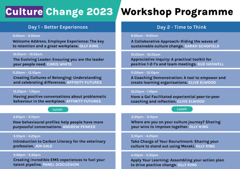 The Meraki Initiative Culture Change 2023 Workshop Programme, a leadership event for the veterinary profession